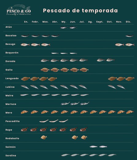 Pescado De Temporada Calendario Pesco Go Pescado A Domicilio