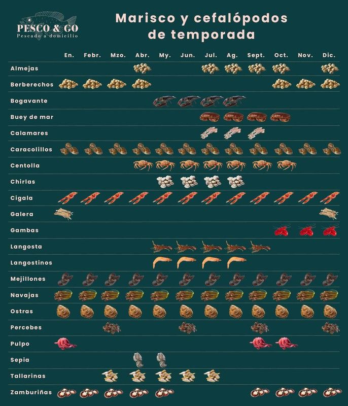 Marisco de temporada: Calendario